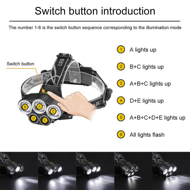 LED Headlamp 5 CREE XM-L T6 15000 lumens LED