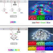 WIFI RGB Smart LED Waterproof Strip up to 30m